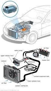 See U3648 repair manual